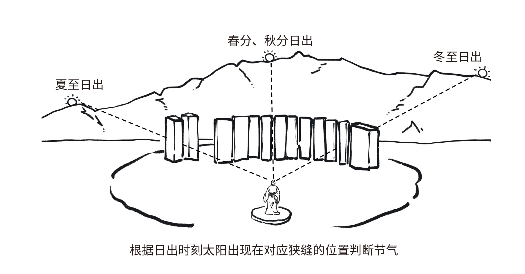 陶寺观测示意图.jpg