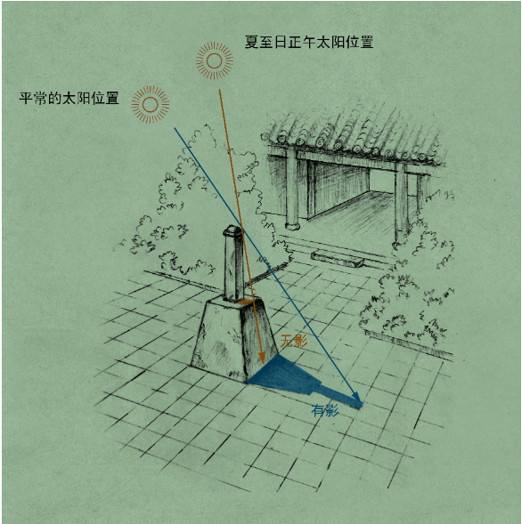 周公测景4.jpg