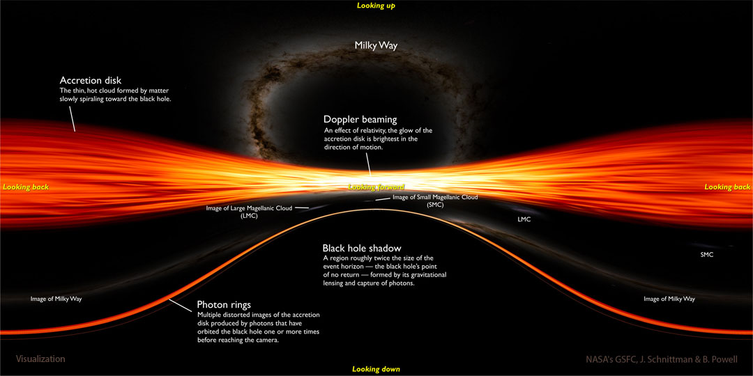 BlackHoleViz_Schnittman_1080_annotated.jpg