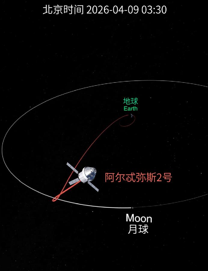 9日凌晨阿尔忒弥斯2号在地月空间中的位置.jpg