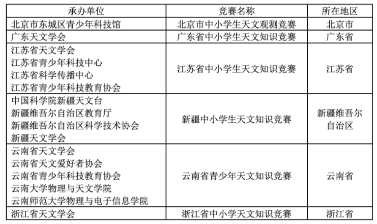 正文-承办单位信息表.png