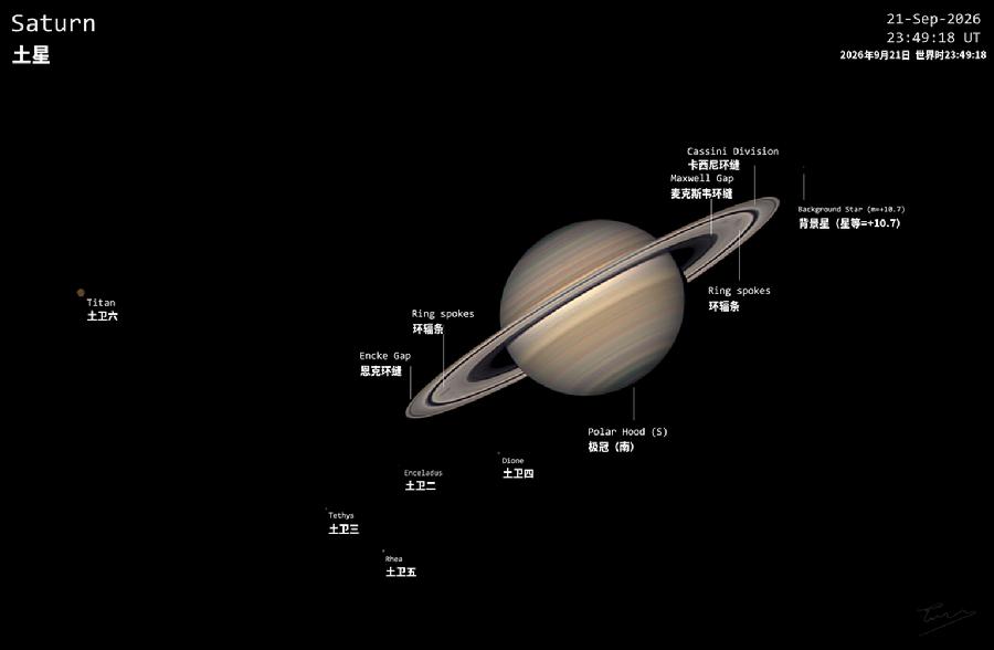 每日天文一图_20261008_土星系统大杂烩.png